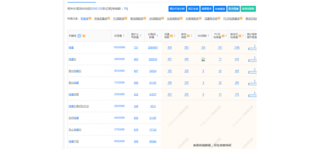 沒(méi)有人知道這個(gè)新品牌應(yīng)該如何推廣？