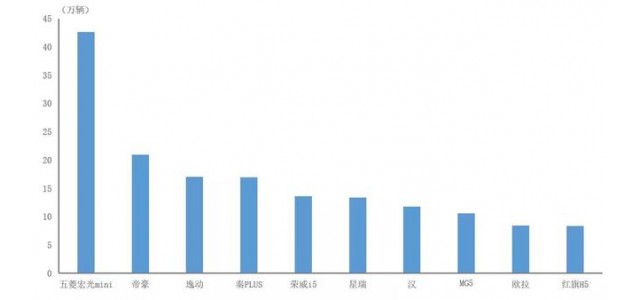 中汽協(xié)：2021年中國品牌汽車整體表現(xiàn)優(yōu)異，汽車同比增長61.4%。