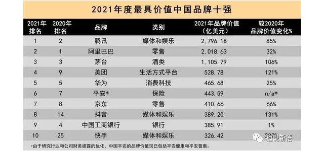 品牌價(jià)值是怎樣流失的？