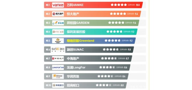 2021年中國十大房地產(chǎn)品牌