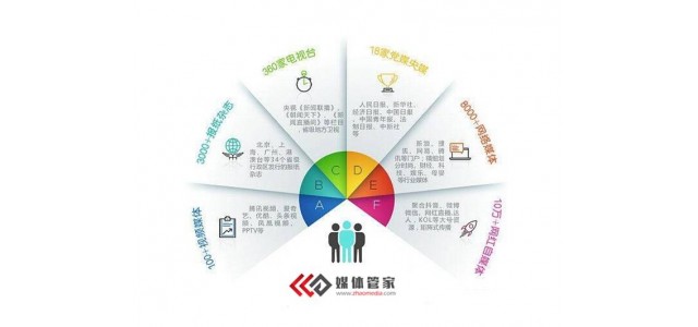 2022會展相關(guān)信息有哪些免費發(fā)布平臺？