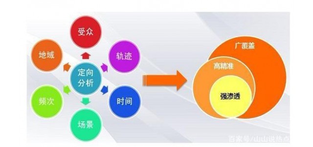 企業(yè)信息網(wǎng)站運營推廣的“企業(yè)微觀”策略