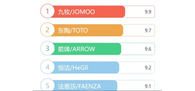 中國(guó)五大品牌馬桶