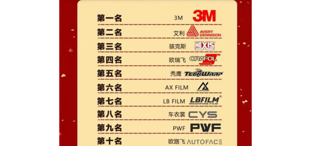 2023汽車(chē)改色薄膜十大品牌排行榜！